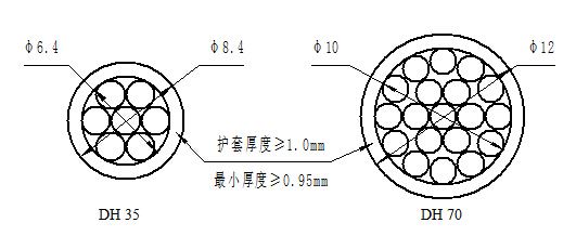 高耐腐蚀环保型合金护套铁路贯通地线