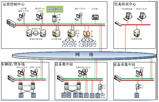 ITM-A100型列车自动监控系统ATS