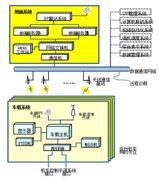 BDZ型编组站调机自动化系统