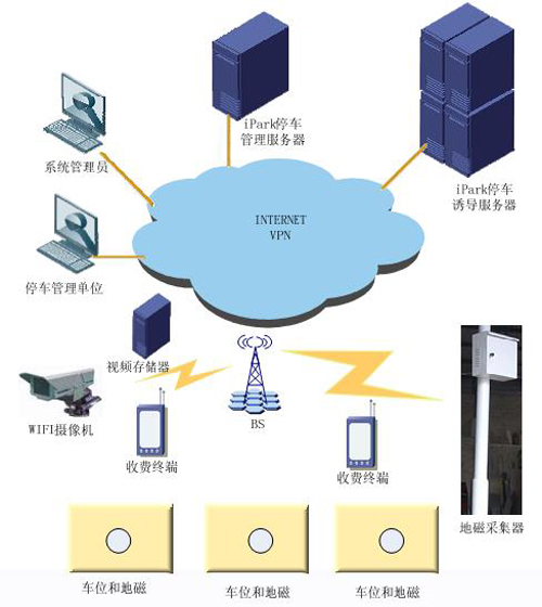 智能停车系统