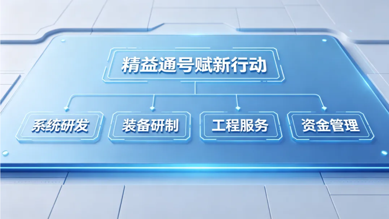 精益数智赋能，启航“十五五”新征程！