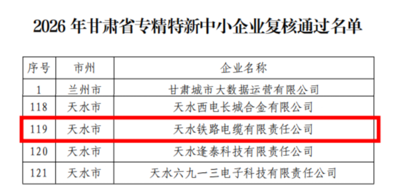 天缆公司成功通过2026年度“专精特新”中小企业复核