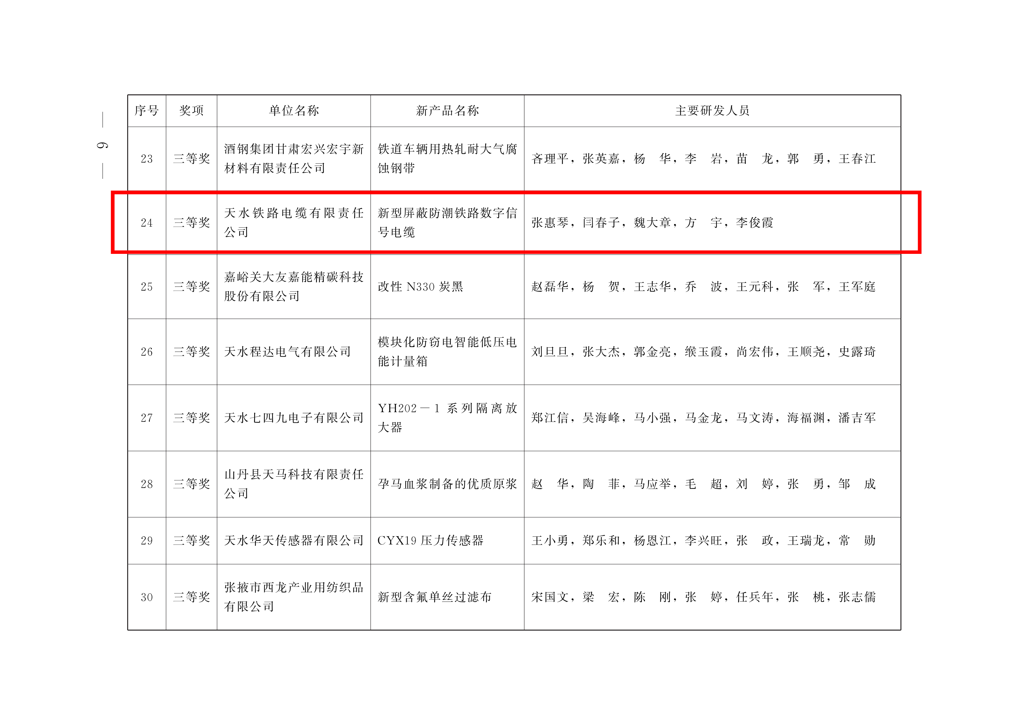 天缆公司产品荣获甘肃省工业优秀新产品三等奖