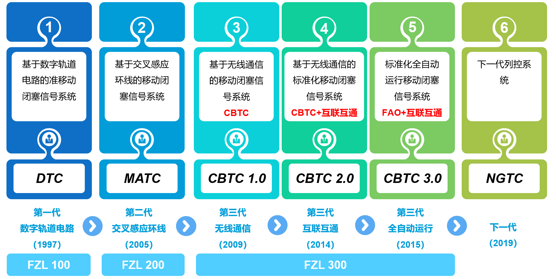 系统解决方案简介