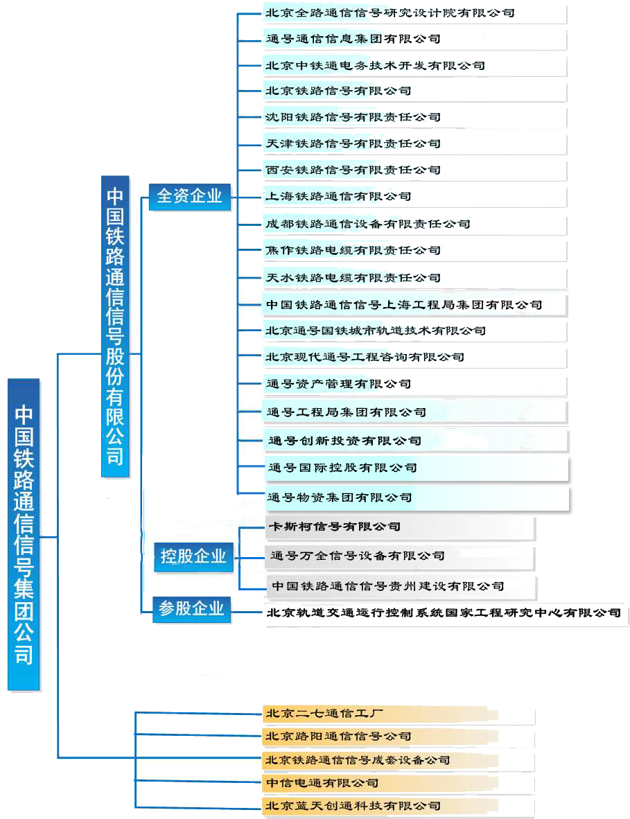 网站群