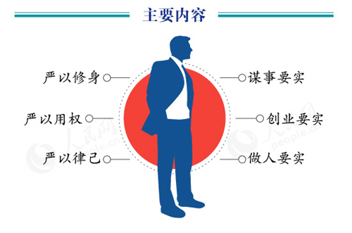 主要内容