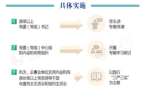 具体实施